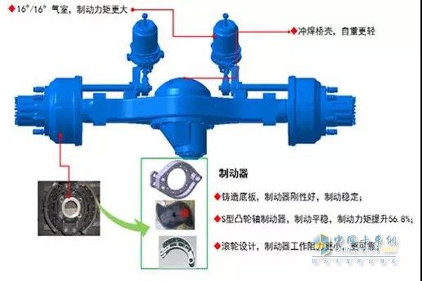 乘龍途鈴純電動輕卡后橋系統(tǒng)配置