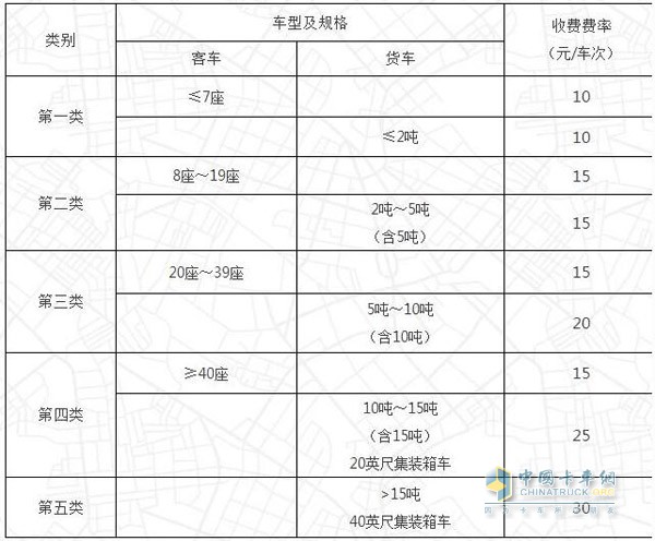 普通公路（橋梁、隧道）車輛通行費收費標準