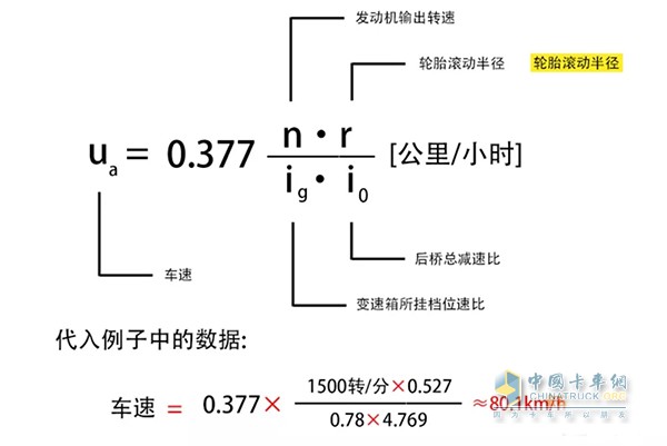 算法2