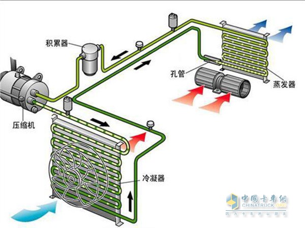 制冷機組工作示意圖