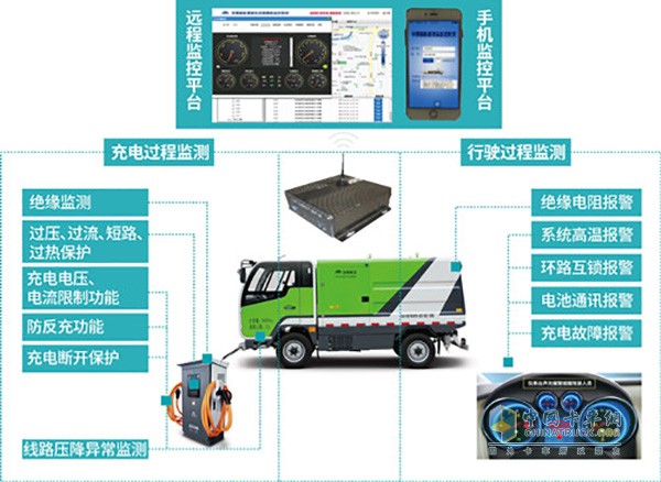 智能純電動車輛管理