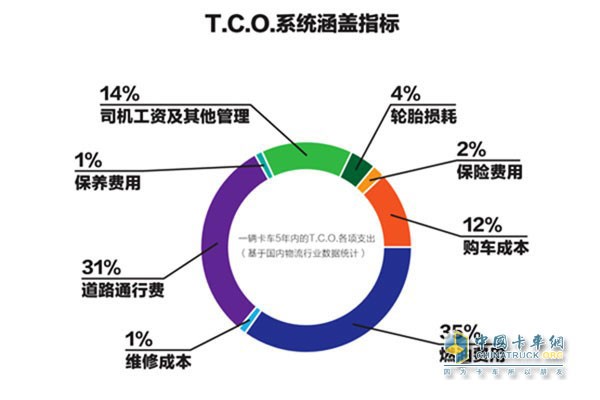 歐曼TCO運(yùn)盈寶