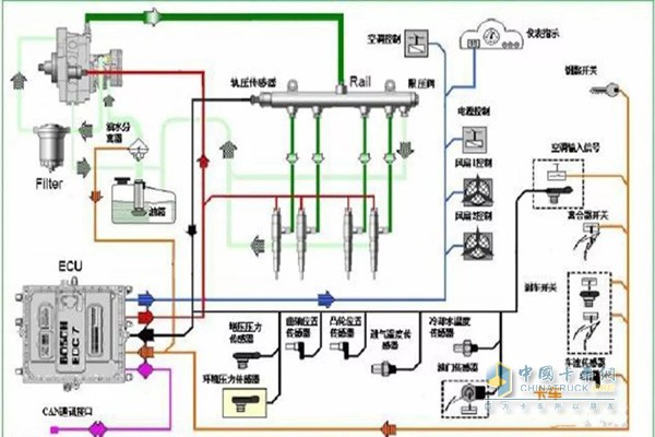 傳感器信號傳輸線路