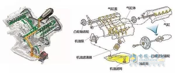 發(fā)動機內(nèi)部工作循環(huán)