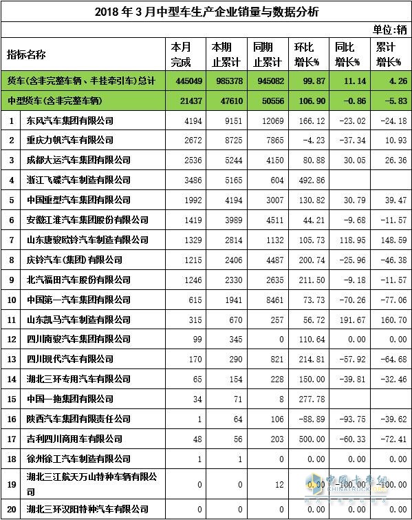 2018年3月中卡企業(yè)銷售數(shù)據(jù)與分析