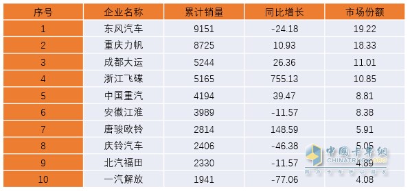 2018年一季度中卡市場分析及預(yù)測