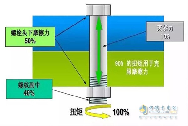 螺栓緊固示意圖