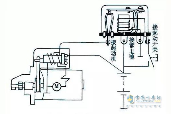 具有啟動(dòng)繼電器的啟動(dòng)電路