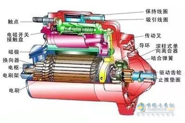 永磁起動(dòng)機(jī)