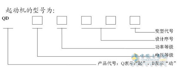 起動(dòng)機(jī)型號(hào)