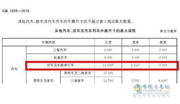 其他汽車、掛車及汽車列車的外廓尺寸最大限值