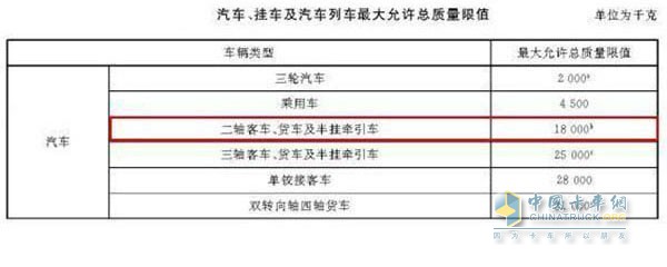 汽車、掛車及汽車列車最大允許總質(zhì)量限值