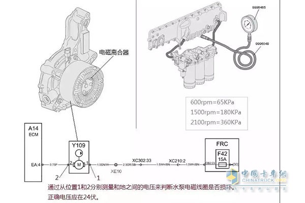 通過(guò)測(cè)量冷卻系統(tǒng)的壓力判斷水泵的工作情況