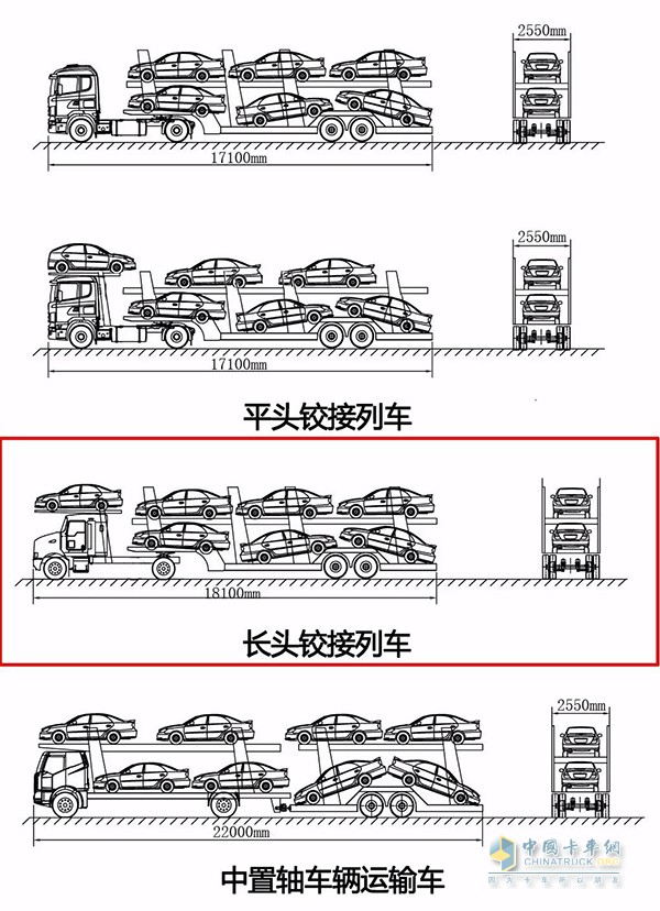 合規(guī)車輛運輸車裝載示意圖