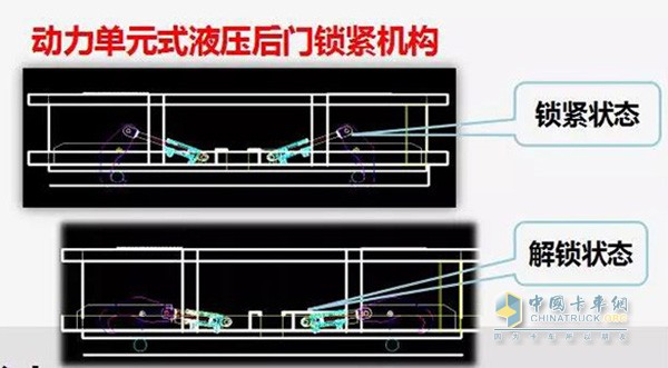 動力單元式液壓后門鎖緊機(jī)構(gòu)