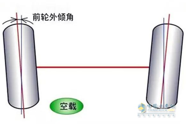 前輪外傾角