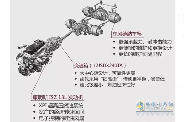 東風(fēng)天龍啟航版450動(dòng)力系統(tǒng)