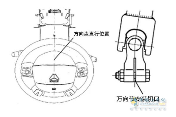 檢查萬向節(jié)