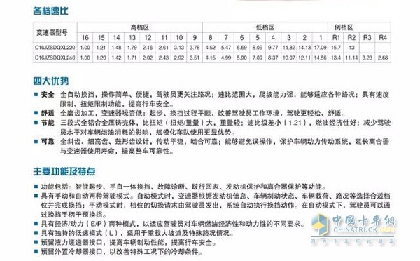 法士特16擋全鋁合金系列變速箱參數(shù)