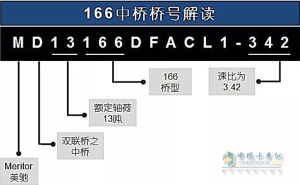 美馳166中橋橋號(hào)解讀