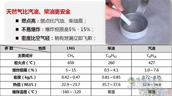 德龍M3000天然氣牽引車使用的天然氣比汽、柴油更安全