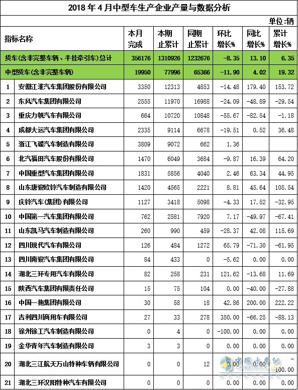 2018年4月中卡企業(yè)產(chǎn)量與數(shù)據(jù)分析