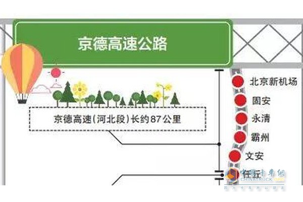 京德高速公路河北段將于2018年內(nèi)開(kāi)工