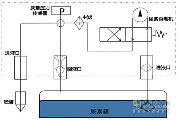 尿素工作原理圖