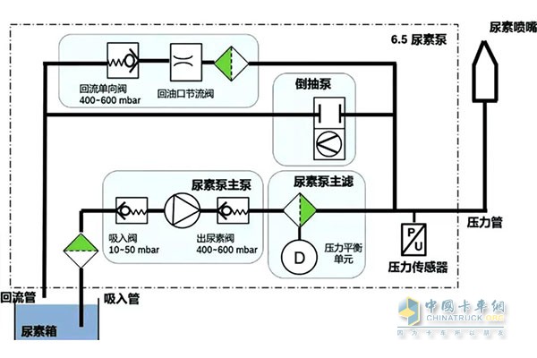 電路街頭圖