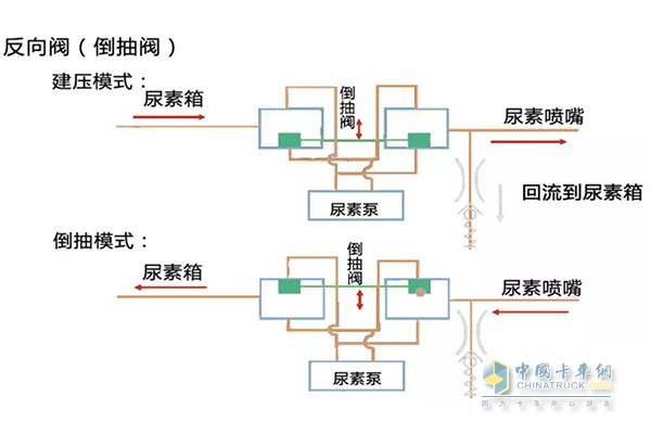 尿素循環(huán)原理圖