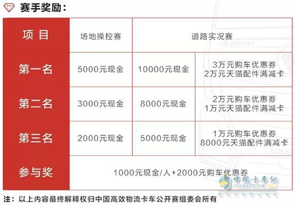 “福田戴姆勒杯”2018中國(guó)高效物流卡車公開賽賽事獎(jiǎng)勵(lì)