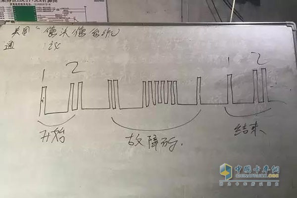 ECU燈閃爍頻率