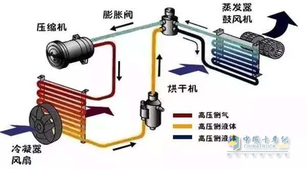 大循環(huán)狀態(tài)下的空調(diào)