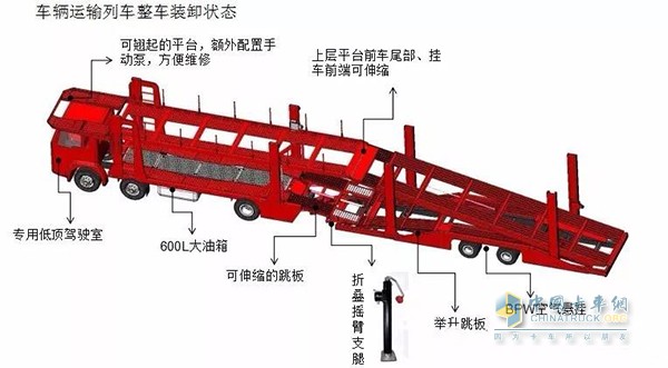 中國(guó)重汽J5G中置軸轎運(yùn)車裝卸狀態(tài)