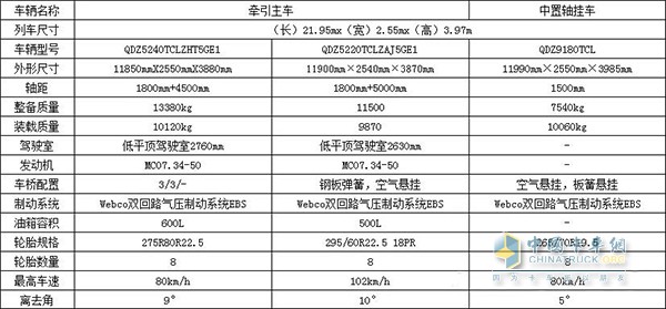 中國(guó)重汽J5G中置軸轎運(yùn)車主車掛車配置