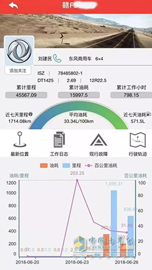 東風(fēng)康明斯ISZ發(fā)動機(jī)的油耗表現(xiàn)