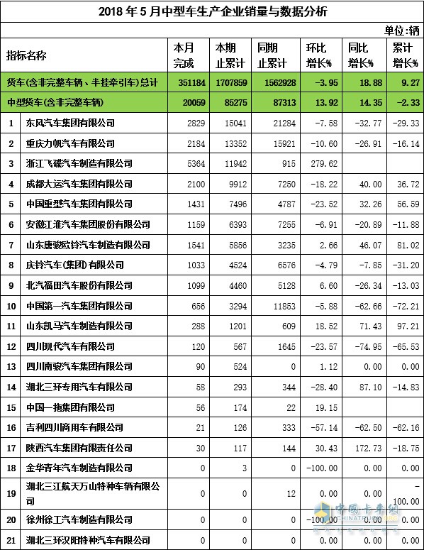 2018年5月中卡企業(yè)銷售數(shù)據(jù)與分析