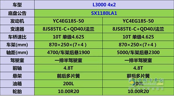 陜汽德龍L3000 4x2 185馬力成品油運輸車配置表