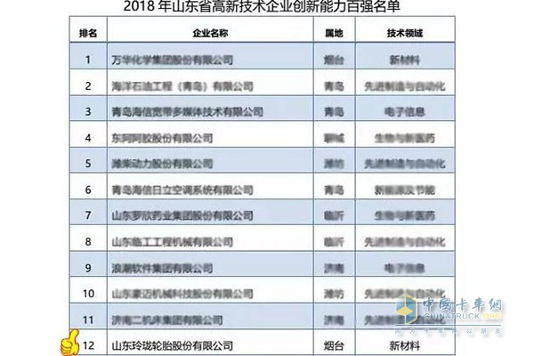 玲瓏輪胎位列百強高企第12位