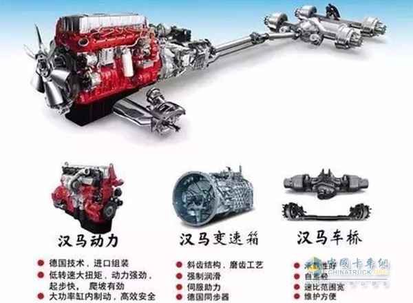 漢馬動(dòng)力、漢馬變速箱、漢馬車(chē)橋