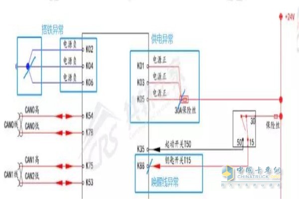 線路故障圖