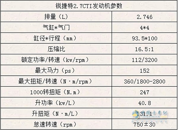 銳捷特2.7CTI發(fā)動(dòng)機(jī)參數(shù)