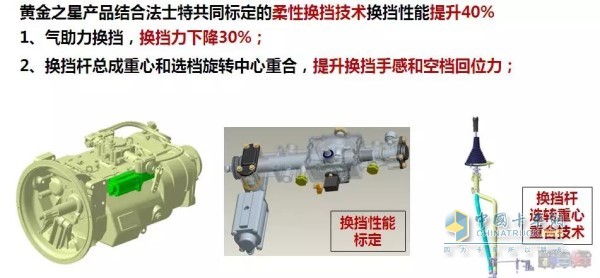 柔性標(biāo)定、氣助力換擋