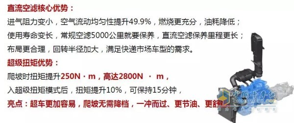 直流式空濾器、超級(jí)扭矩技術(shù)