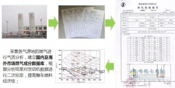 陜汽建立國內(nèi)及海外市場燃氣成分數(shù)據(jù)庫