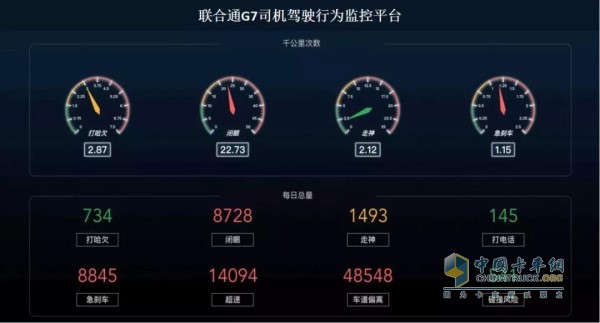 聯(lián)合通G7駕駛行為監(jiān)控平臺