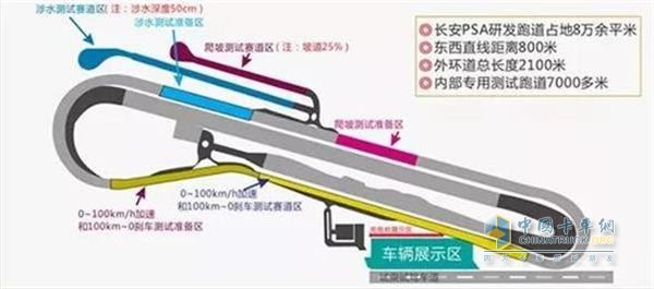 長(zhǎng)安PSA研發(fā)跑道賽道平面圖