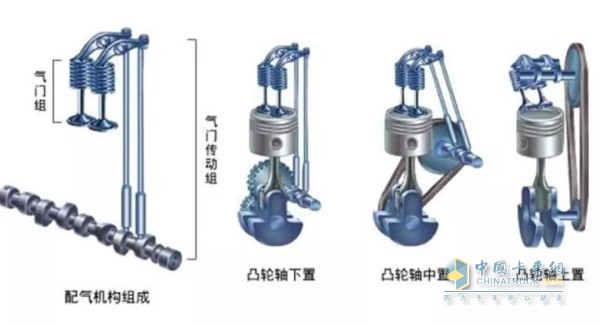 配氣機構(gòu)組成