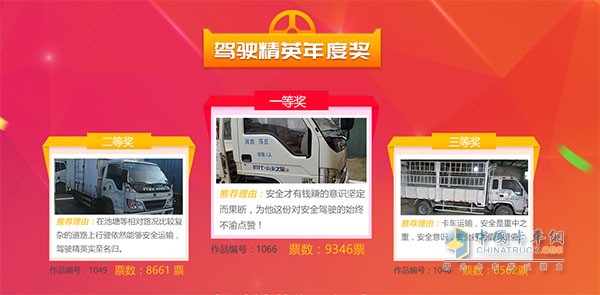 2018年出彩卡車人年度獎(jiǎng)駕駛精英冠亞季軍