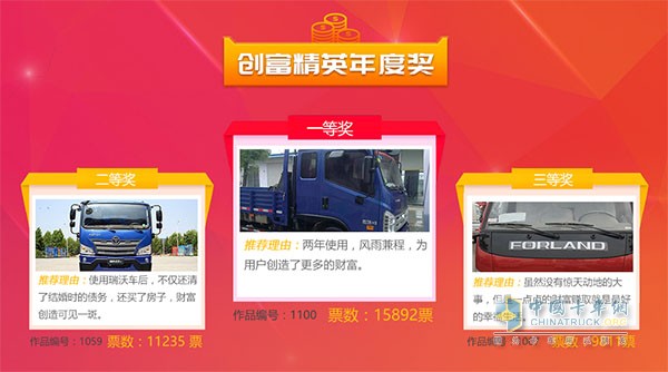 2018年出彩卡車人年度獎(jiǎng)創(chuàng)富精英冠亞季軍